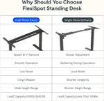 Bureau assis-debout électrique 180×80 cm double moteur USB 45 W