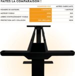 Bureau assis-debout électrique 160×80 cm