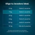 Lave-linge 9 kg frontal A – 1400 tr/min – vapeur SteamMax – 16 programmes