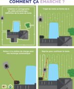 Robot tondeuse sans fil Genie600 RTK + Vision, coupe 20 cm, 900 m²