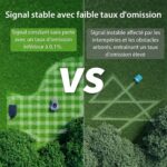 Robot tondeuse sans fil Redkey MGC500 500 m², navigation C-ToF, hauteur 3–7 cm, pente 45 %