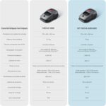 Robot tondeuse sans fil MOVA 1000 LiDAR 3D, 1000 m², pente 45 %