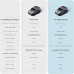 Robot tondeuse sans fil MOVA 1000 LiDAR 3D, 1000 m², pente 45 %