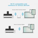 Scanner de documents Wi-Fi Duplex 30 ppm – ADF 20 feuilles